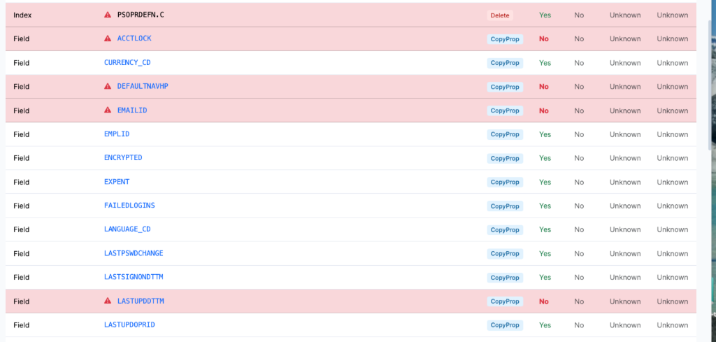 Project items flagging non-standard action and take attributes