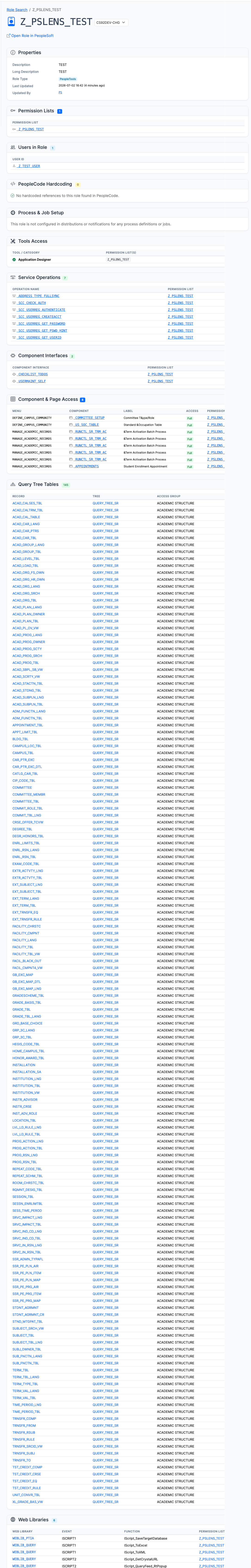 Role detail page showing included permission lists, assigned users, and aggregated access